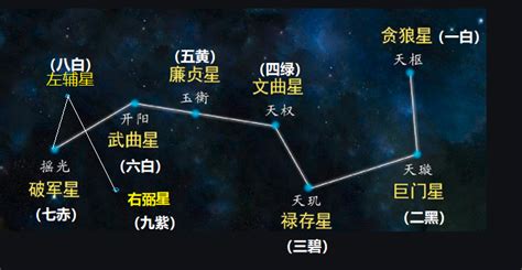 九紫星|九紫右弼星是什么意思？九紫火星在风水中的含义